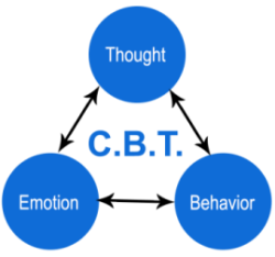 Cognitive Behavioral (CBT)